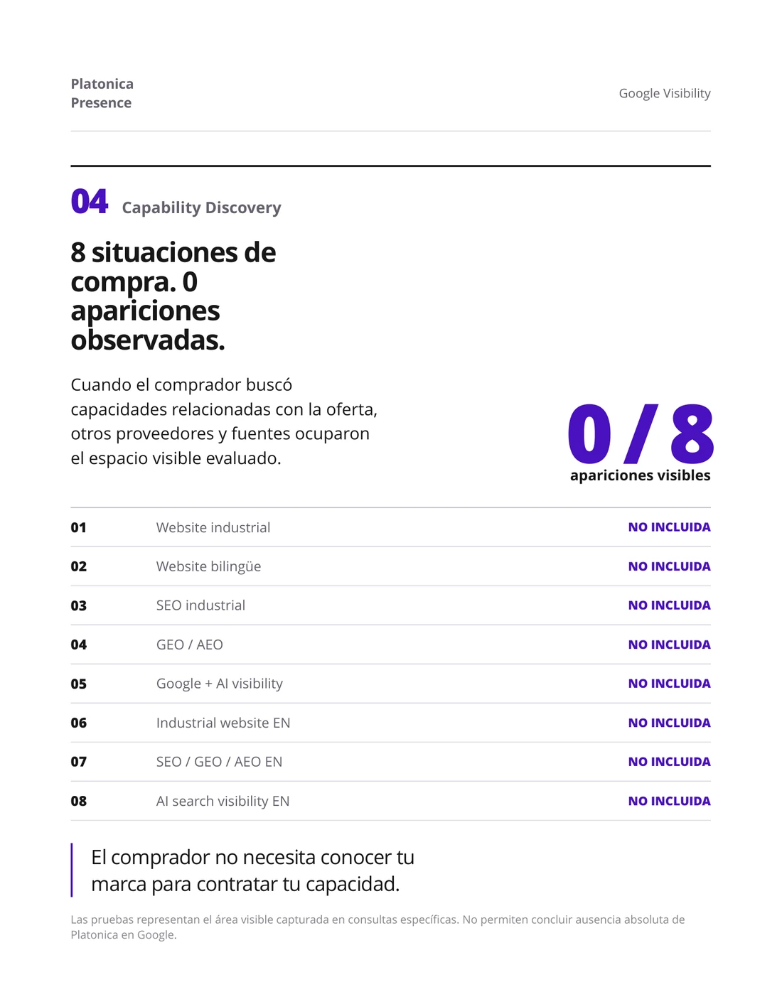 Evidencia de visibilidad en Google documentada durante una Auditoría de Visibilidad Comercial