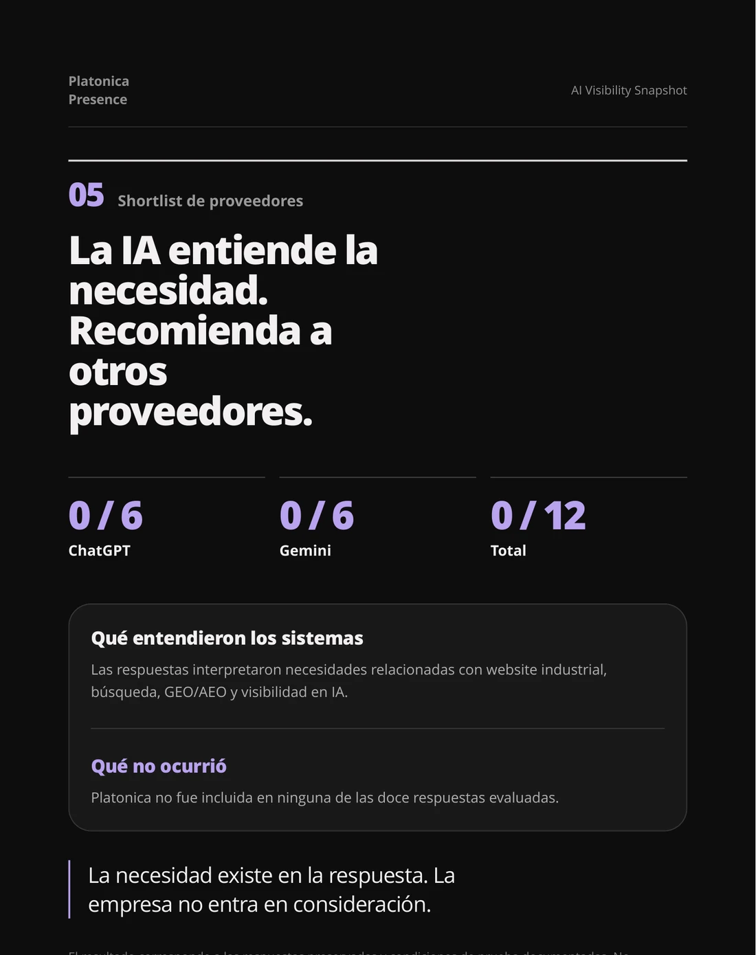 Evidencia de AI Visibility evaluada en ChatGPT y Gemini